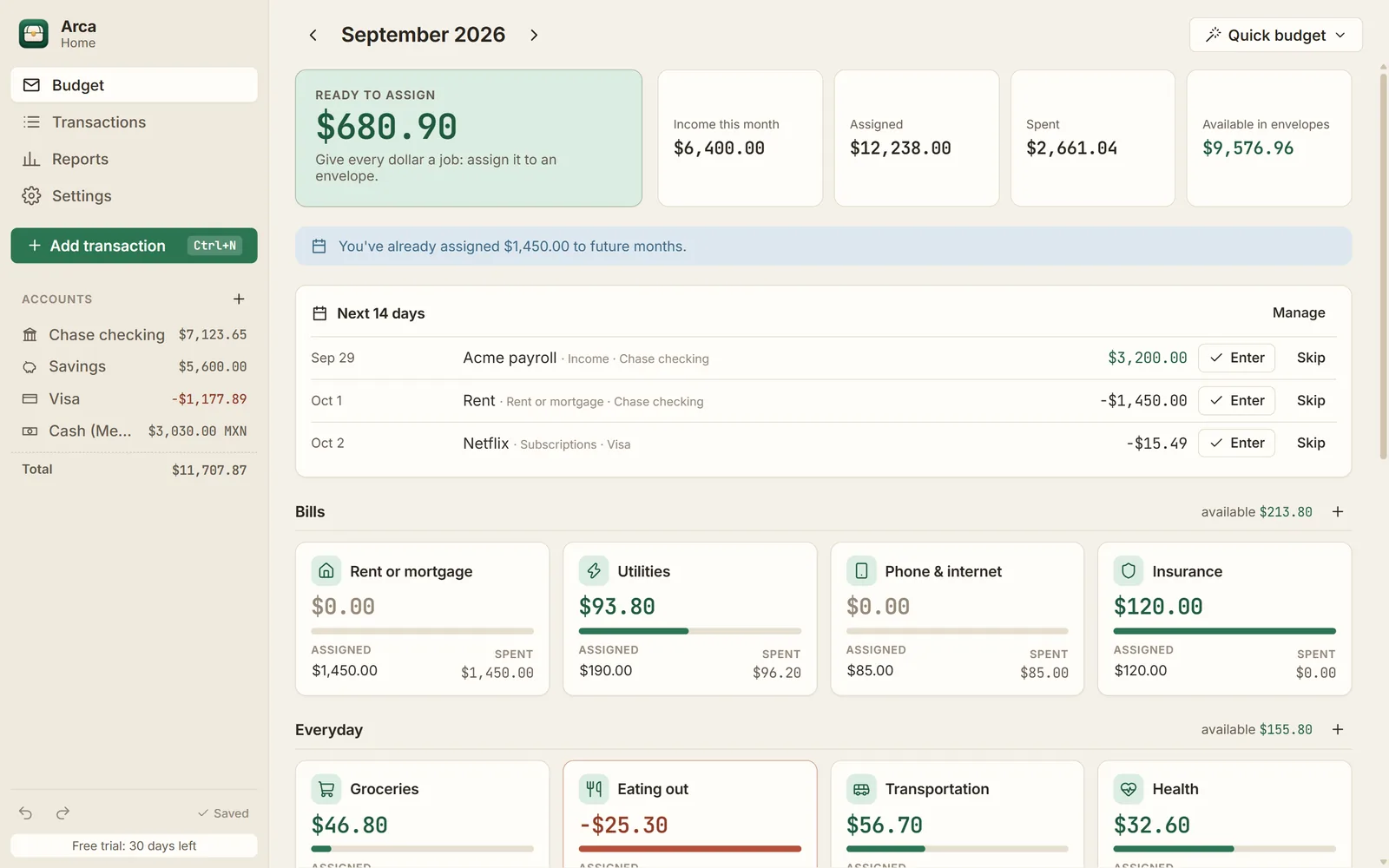 Arca's budget screen: $690.90 ready to assign, upcoming bills for the next 14 days, and envelope cards showing assigned, spent and available amounts.